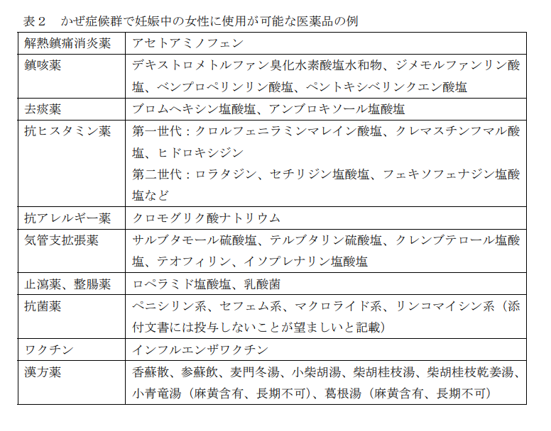 うっかり体調を崩しちゃった みんなが気になる 妊婦は風邪薬を飲んでも大丈夫 Cyberica